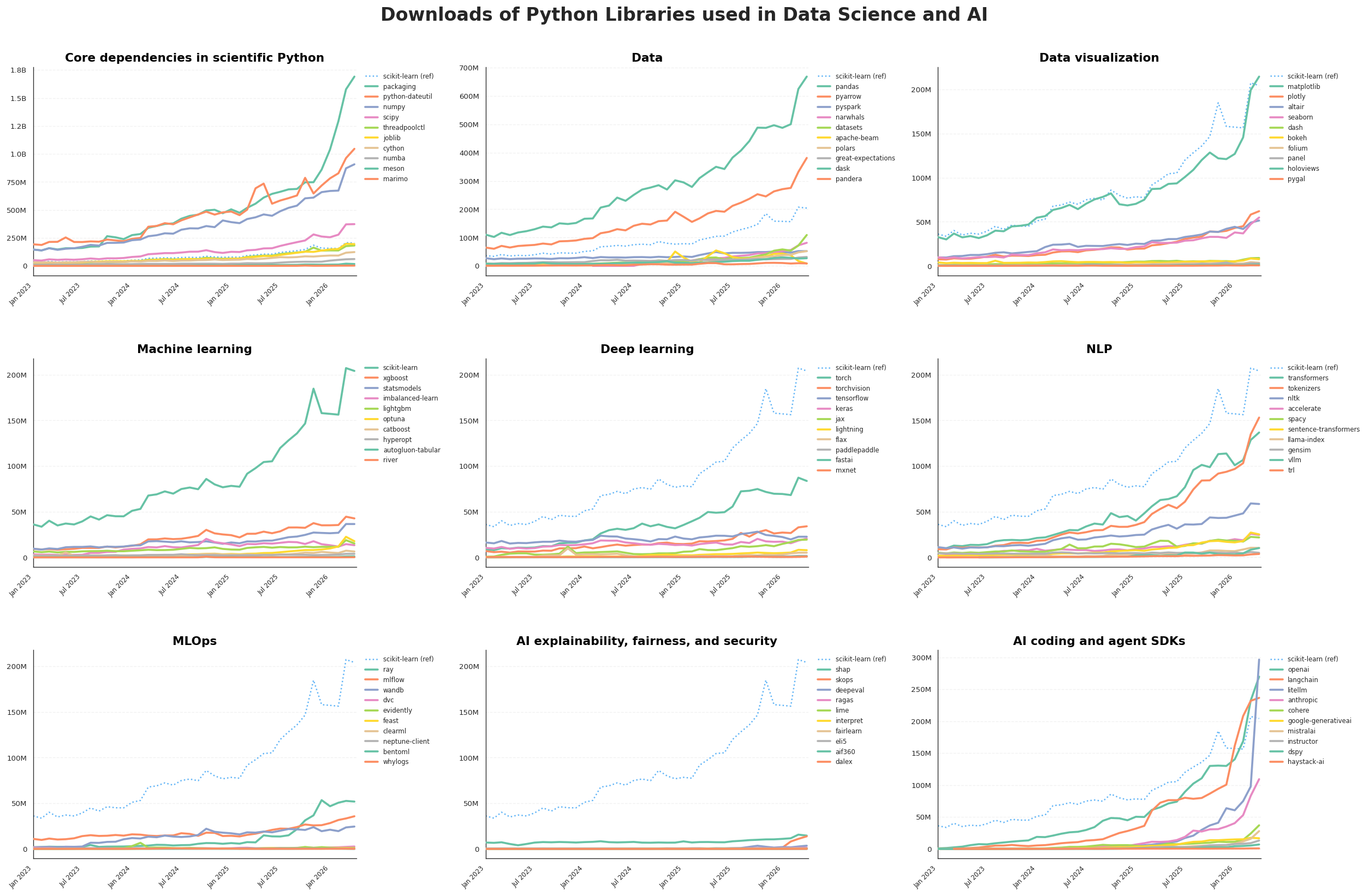 ecosystem_downloads_2023