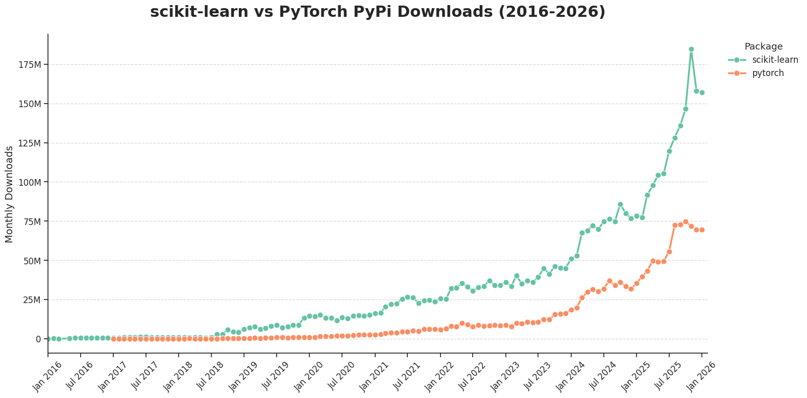 pypidownloads_scikit_pytorch-1